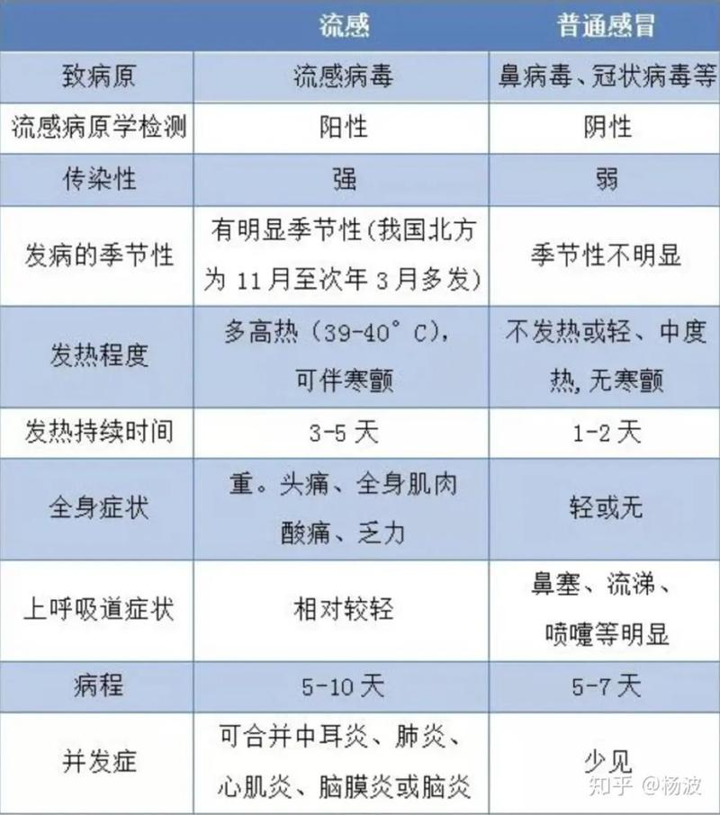 呼吸疾病常识,呼吸疾病最常见的症状-第6张图片-牛逼常识网 呼吸疾病常识,呼吸疾病最常见的症状-第6张图片-牛逼常识网