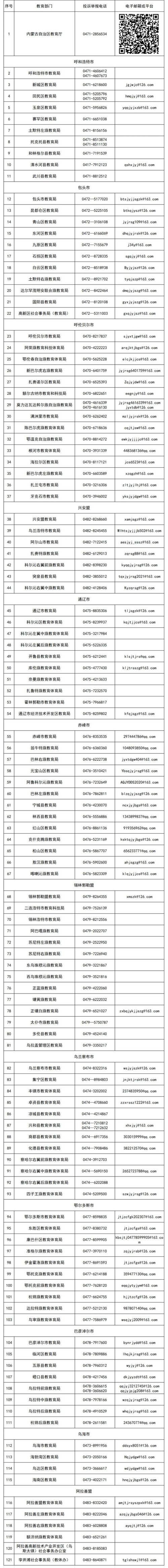 紧急拨号常识(紧急拨号代码大全)-第3张图片-牛逼常识网 紧急拨号常识(紧急拨号代码大全)-第3张图片-牛逼常识网