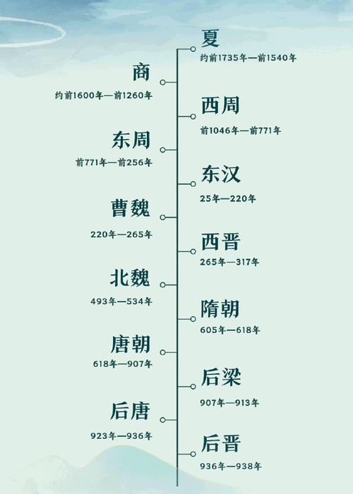文化常识洛阳 - 洛阳文化知识-第2张图片-牛逼常识网 文化常识洛阳 - 洛阳文化知识-第2张图片-牛逼常识网