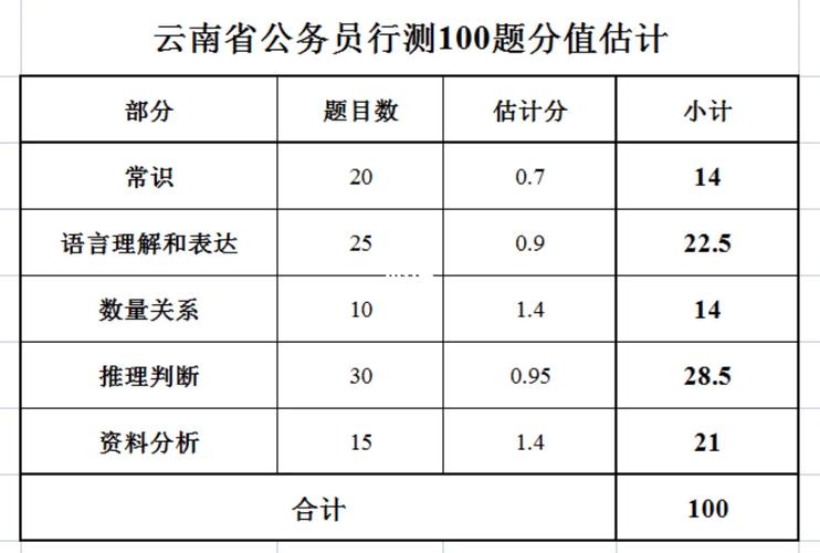 联考常识分数(联考常识分数分布)-第4张图片-牛逼常识网 联考常识分数(联考常识分数分布)-第4张图片-牛逼常识网