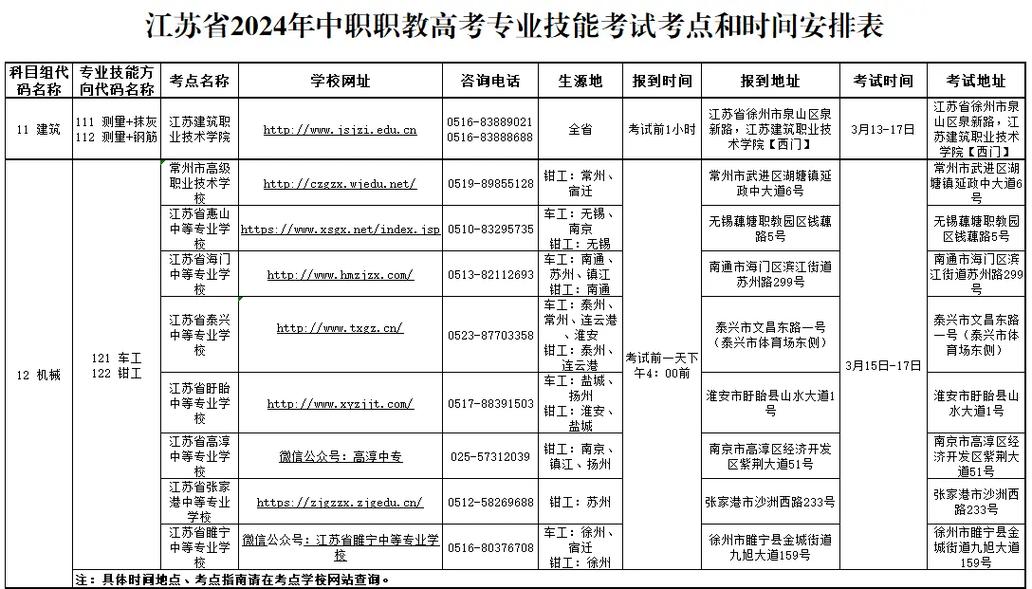 高职考文学常识(职业高中语文文学常识)-第2张图片-牛逼常识网 高职考文学常识(职业高中语文文学常识)-第2张图片-牛逼常识网
