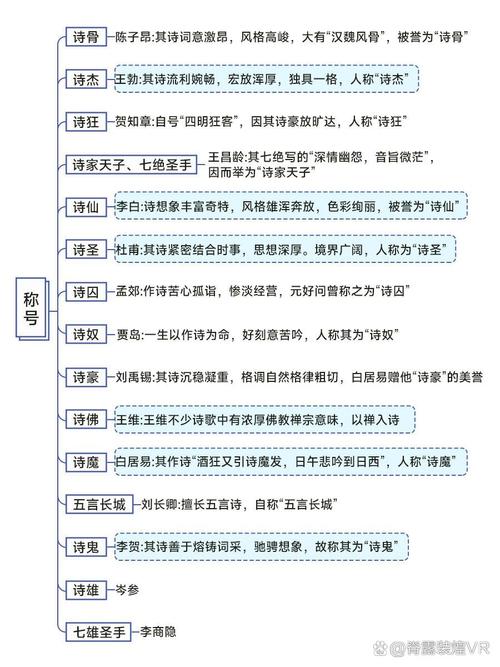 诗的有关常识(关于诗词的小知识)-第8张图片-牛逼常识网 诗的有关常识(关于诗词的小知识)-第8张图片-牛逼常识网