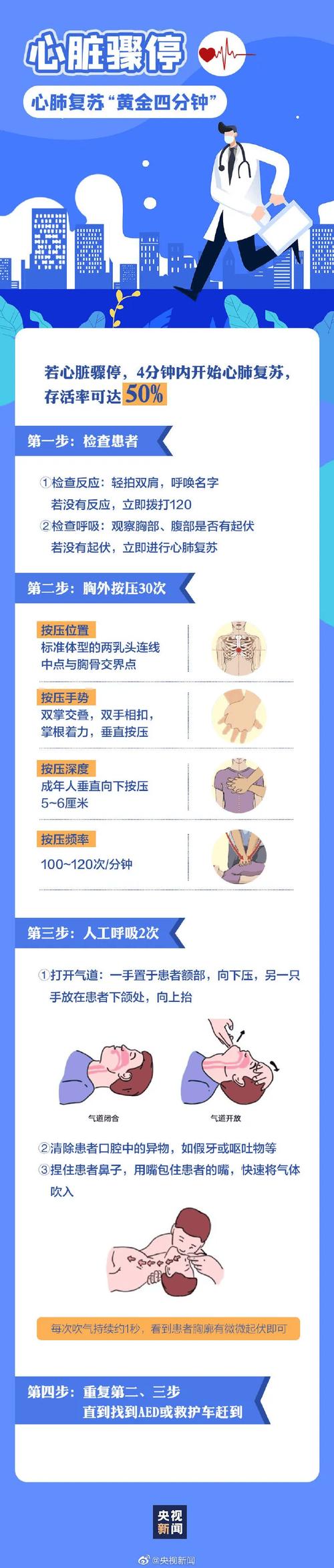 常识怎么办（常识怎么加强）
