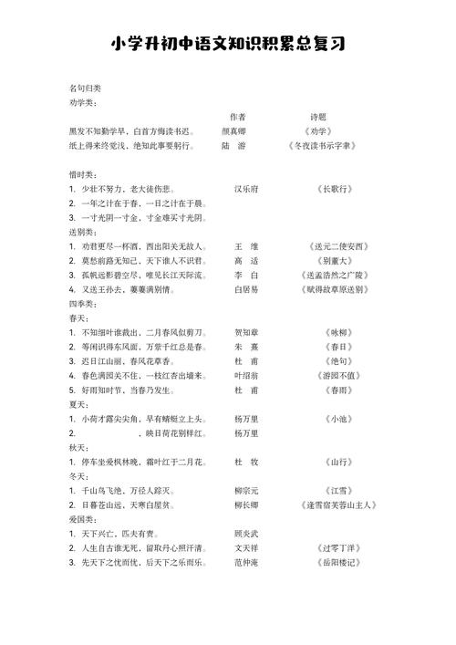 小升初文学常识知识大全（小升初文学常识1000题选择题）