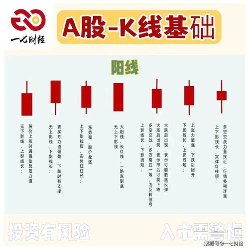 股票基本入门常识(股票基础知识快速入门)-第2张图片-牛逼常识网 股票基本入门常识(股票基础知识快速入门)-第2张图片-牛逼常识网