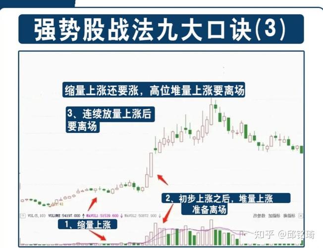 股票基本入门常识(股票基础知识快速入门)-第3张图片-牛逼常识网 股票基本入门常识(股票基础知识快速入门)-第3张图片-牛逼常识网