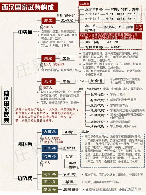 魏国兵器常识,魏国兵器图片-第1张图片-牛逼常识网 魏国兵器常识,魏国兵器图片-第1张图片-牛逼常识网