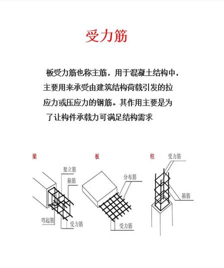 钢筋布筋常识 - 钢筋布筋常识图片-第2张图片-牛逼常识网 钢筋布筋常识 - 钢筋布筋常识图片-第2张图片-牛逼常识网