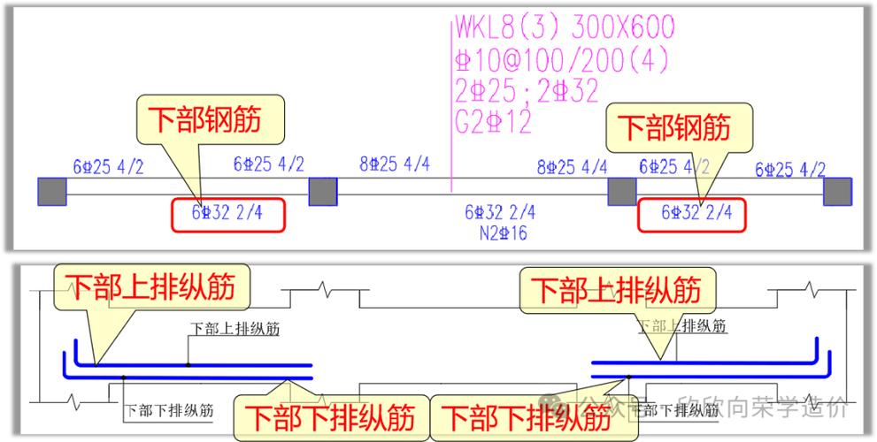 钢筋布筋常识 - 钢筋布筋常识图片-第3张图片-牛逼常识网 钢筋布筋常识 - 钢筋布筋常识图片-第3张图片-牛逼常识网