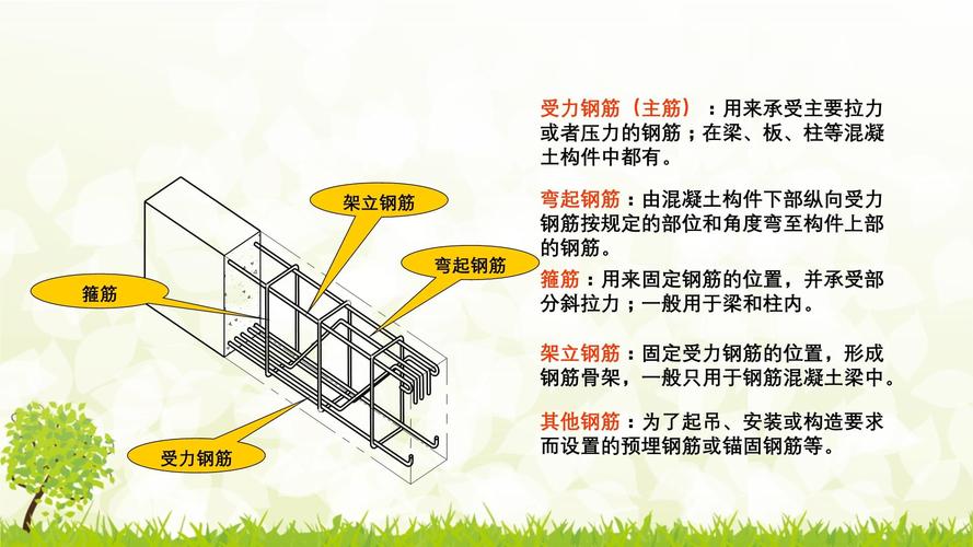 钢筋布筋常识 - 钢筋布筋常识图片-第4张图片-牛逼常识网 钢筋布筋常识 - 钢筋布筋常识图片-第4张图片-牛逼常识网