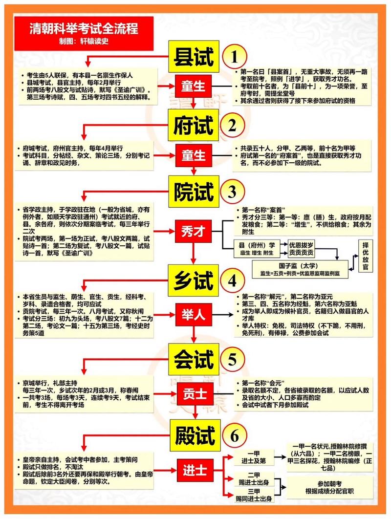 封是文化常识 - 封号文化常识-第6张图片-牛逼常识网 封是文化常识 - 封号文化常识-第6张图片-牛逼常识网