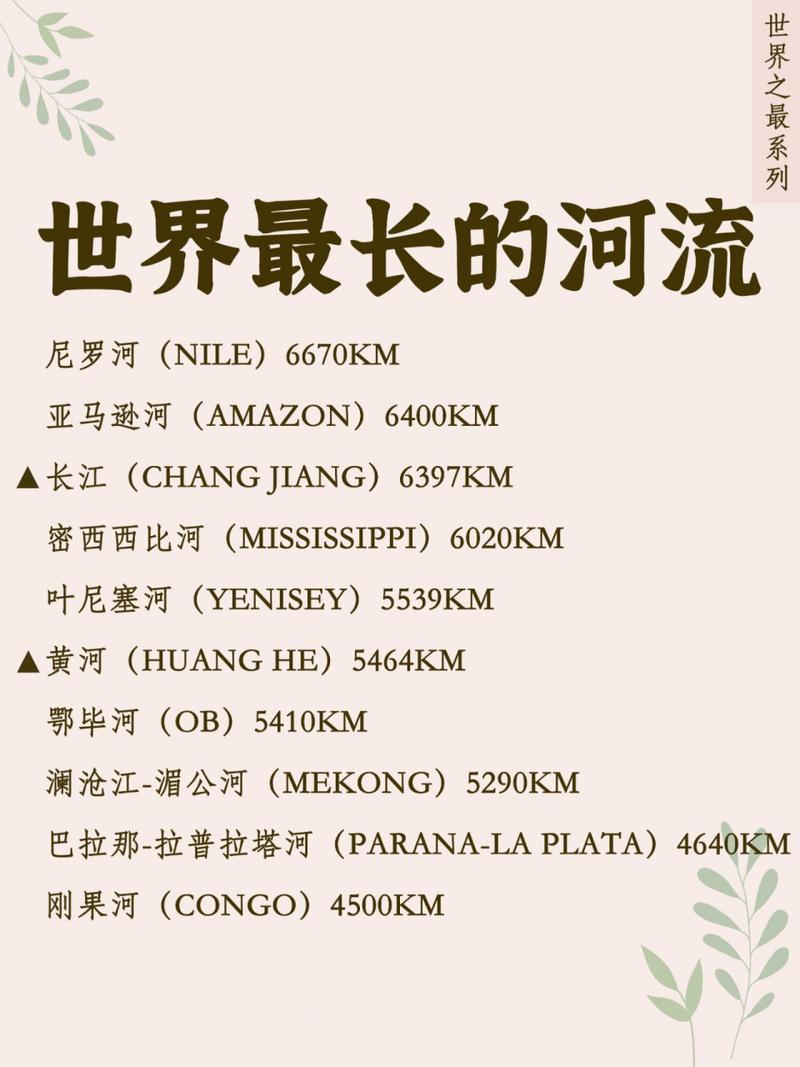 世界河流常识,世界主要河流的名称和分布-第3张图片-牛逼常识网 世界河流常识,世界主要河流的名称和分布-第3张图片-牛逼常识网