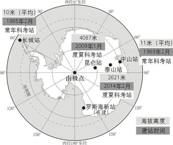 南极科考的战略意义（中国第四十次南极科考路线图）