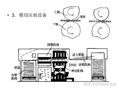 模切设计常识 - 模切相关知识-第1张图片-牛逼常识网 模切设计常识 - 模切相关知识-第1张图片-牛逼常识网