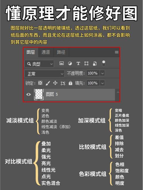 ps图层常识 - ps图层的基本用法-第5张图片-牛逼常识网 ps图层常识 - ps图层的基本用法-第5张图片-牛逼常识网