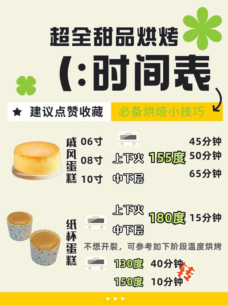 蛋糕常识知识(蛋糕知识普及)-第2张图片-牛逼常识网 蛋糕常识知识(蛋糕知识普及)-第2张图片-牛逼常识网