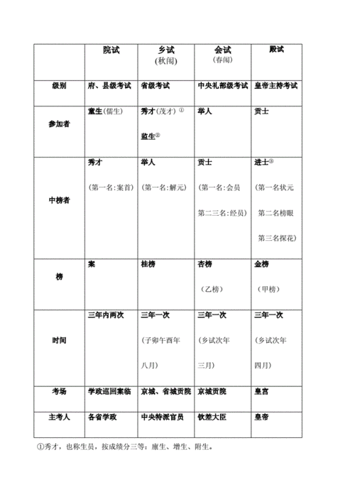古代学校类型是什么（古代学校都有哪些）