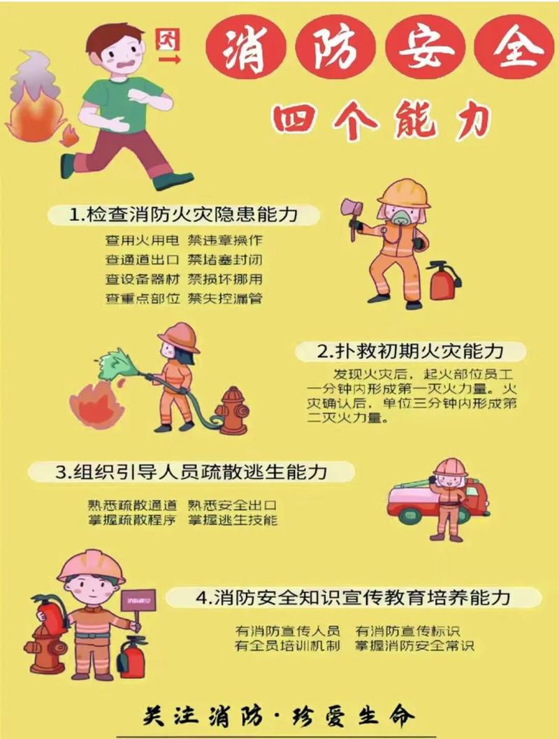 消防燃气常识(燃气消防知识安全常识)-第4张图片-牛逼常识网 消防燃气常识(燃气消防知识安全常识)-第4张图片-牛逼常识网