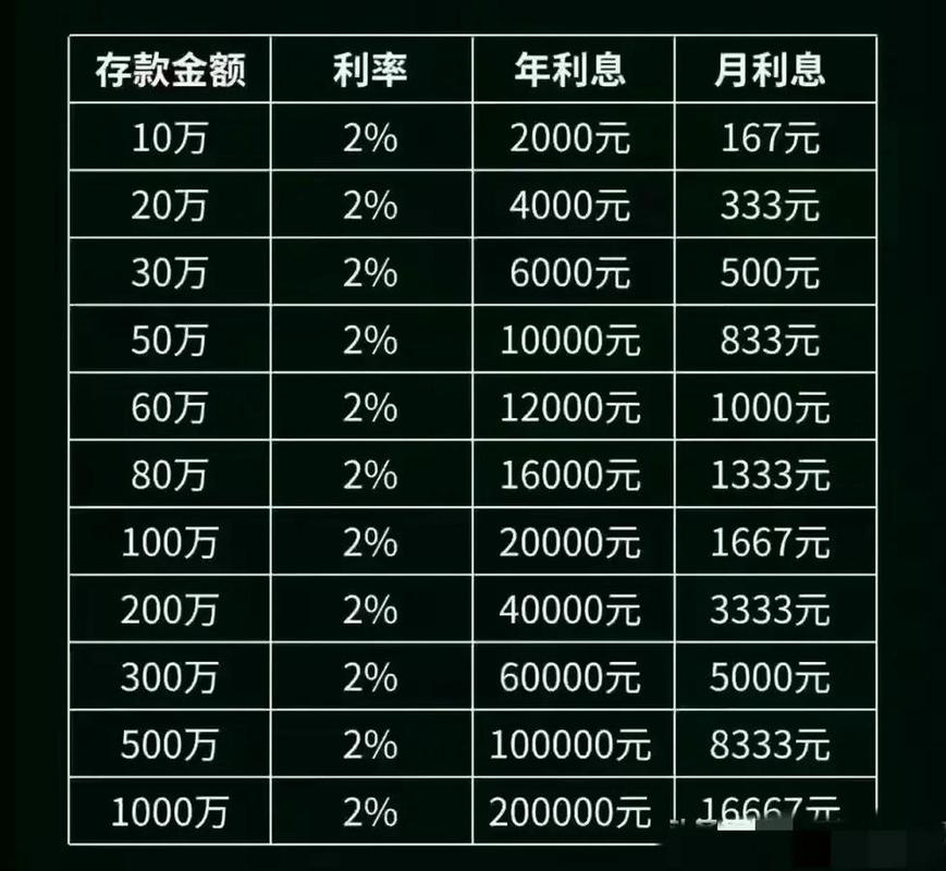金融常识问答,金融常识问答技巧-第6张图片-牛逼常识网 金融常识问答,金融常识问答技巧-第6张图片-牛逼常识网