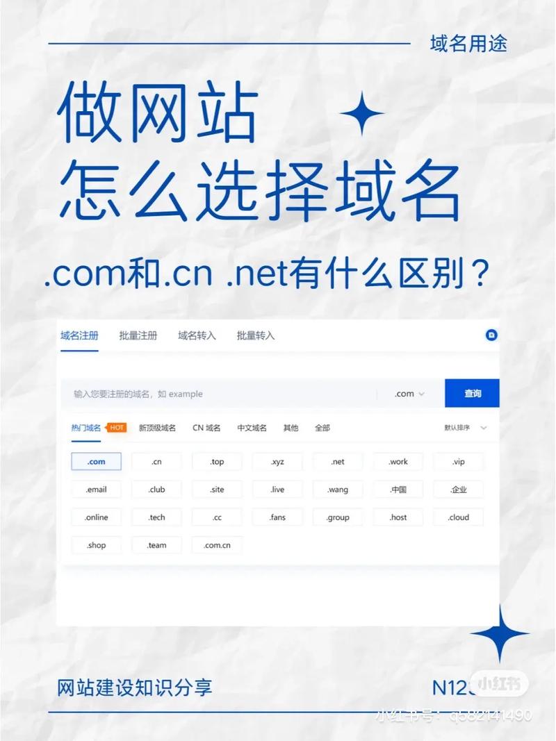 域名常识管理(域名的管理机构是哪里?)-第4张图片-牛逼常识网 域名常识管理(域名的管理机构是哪里?)-第4张图片-牛逼常识网