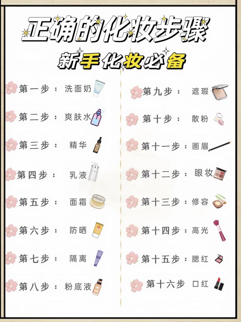 女人化妆的整套顺序（女人化妆的步骤图片大全）