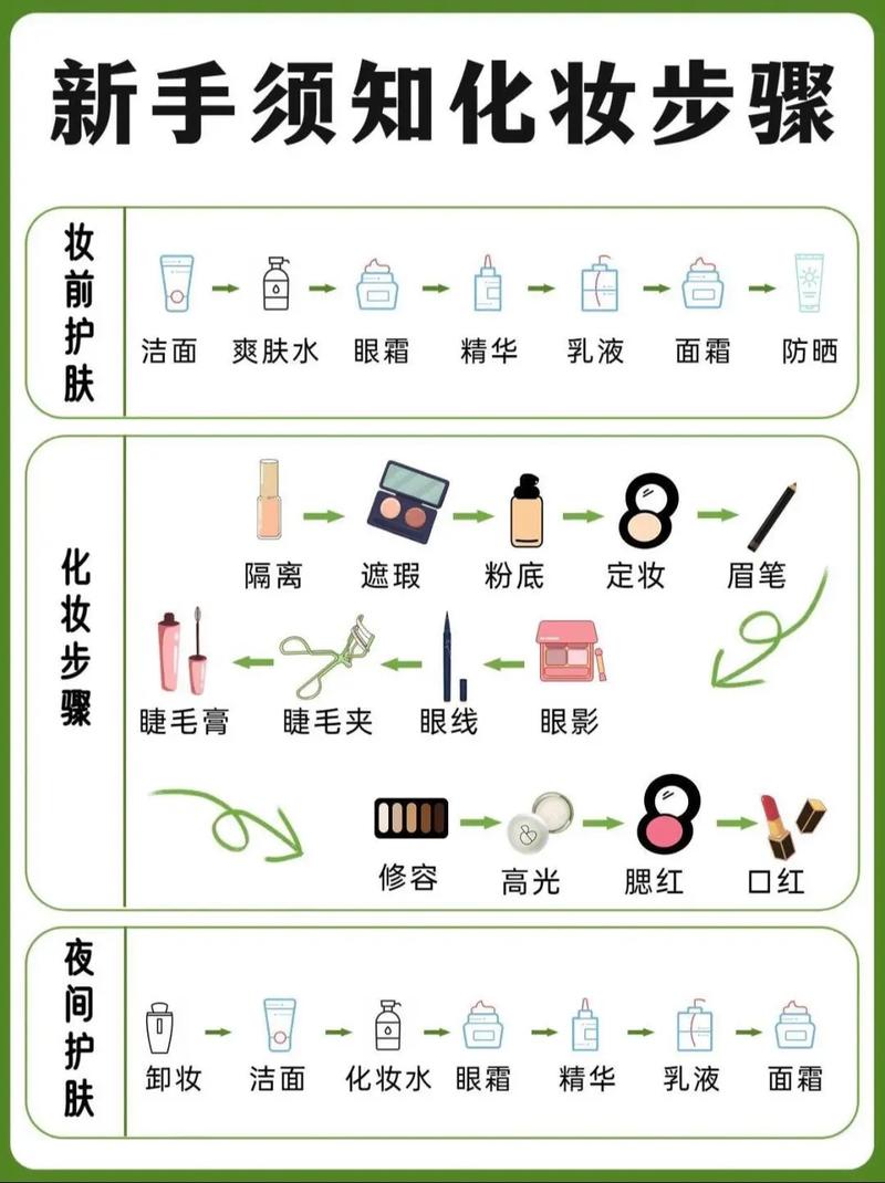 女人化妆常识,女人化妆常识图片-第3张图片-牛逼常识网 女人化妆常识,女人化妆常识图片-第3张图片-牛逼常识网