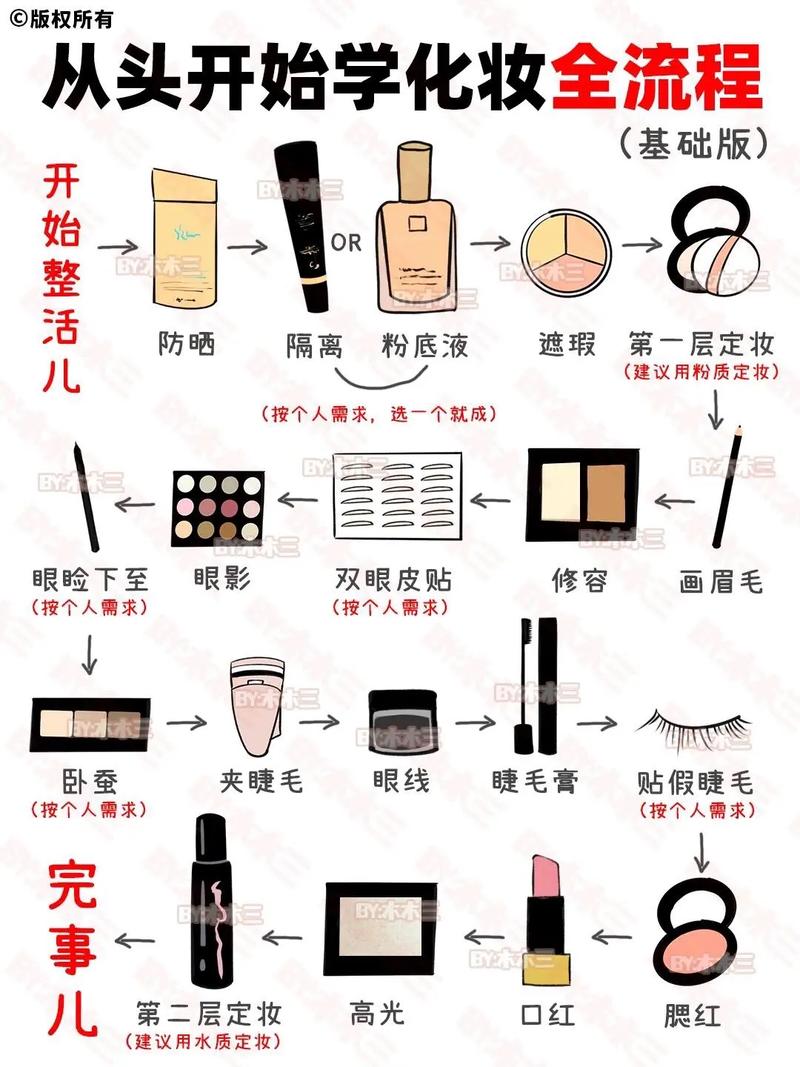 女人化妆常识,女人化妆常识图片-第7张图片-牛逼常识网 女人化妆常识,女人化妆常识图片-第7张图片-牛逼常识网