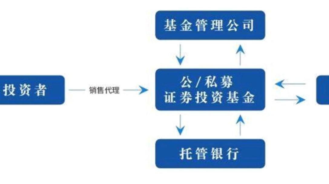 基金投资常识 - 基金投资常识pdf-第4张图片-牛逼常识网 基金投资常识 - 基金投资常识pdf-第4张图片-牛逼常识网