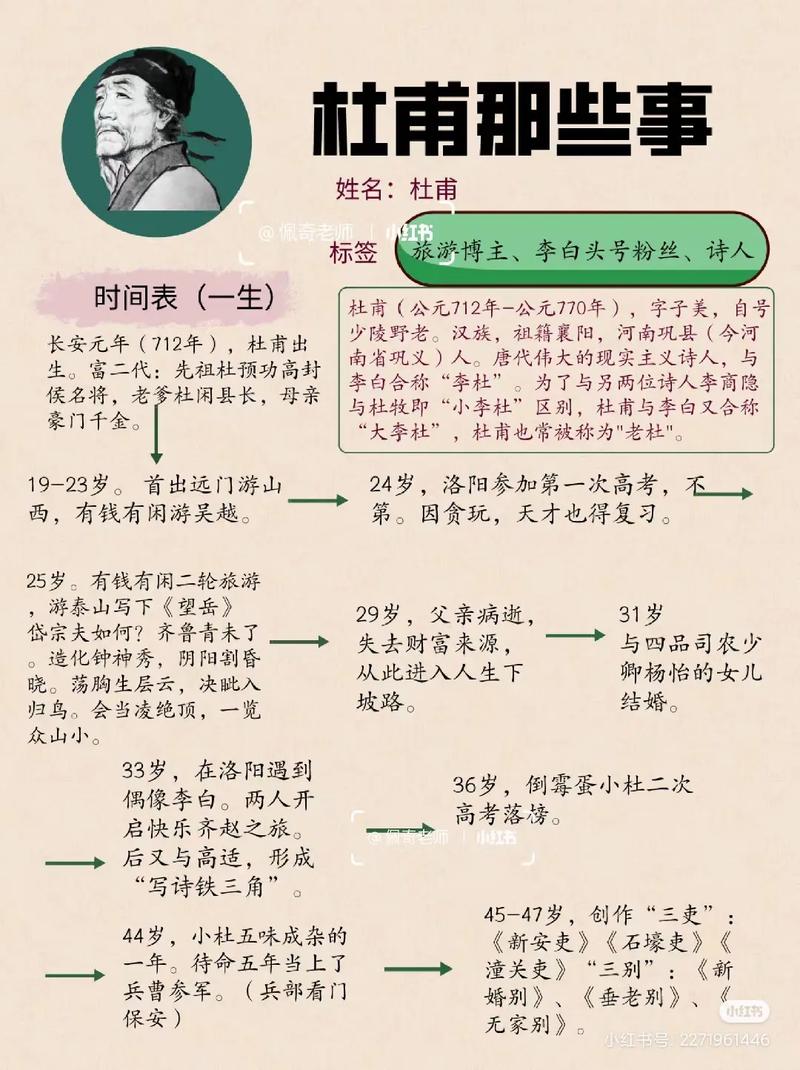 杜甫文学常识抄写 - 杜甫文言常识-第5张图片-牛逼常识网 杜甫文学常识抄写 - 杜甫文言常识-第5张图片-牛逼常识网
