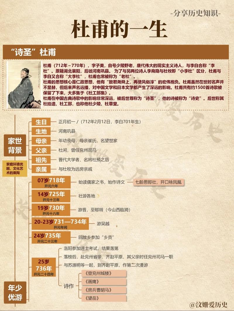 杜甫文学常识抄写 - 杜甫文言常识-第8张图片-牛逼常识网 杜甫文学常识抄写 - 杜甫文言常识-第8张图片-牛逼常识网