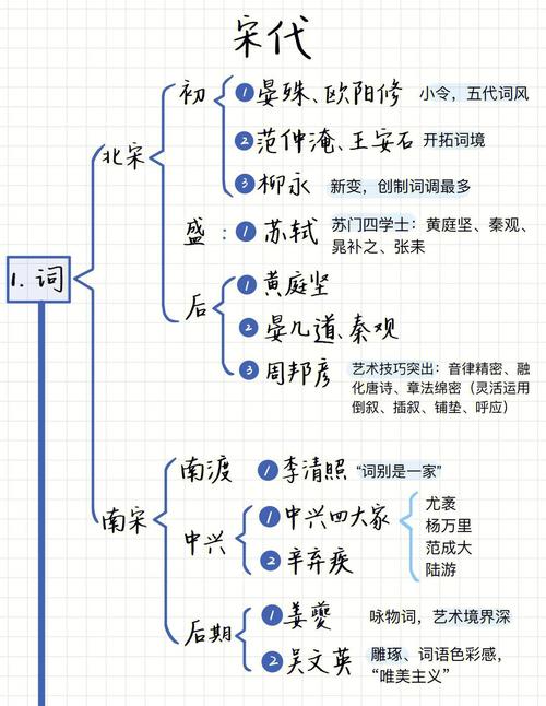 宋代文学常识题,宋代文学常识选取题-第7张图片-牛逼常识网 宋代文学常识题,宋代文学常识选取题-第7张图片-牛逼常识网