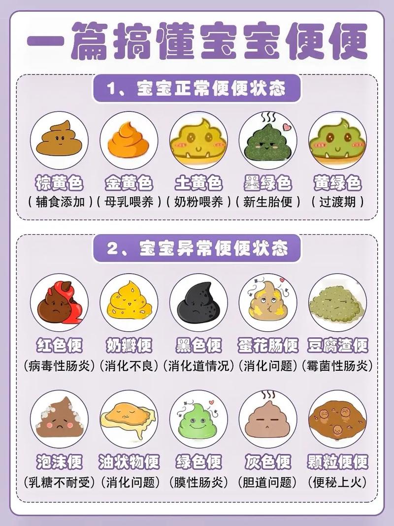 婴儿正常大便颜色常识图解 - 婴儿正常大便颜色和形状-第2张图片-牛逼常识网 婴儿正常大便颜色常识图解 - 婴儿正常大便颜色和形状-第2张图片-牛逼常识网