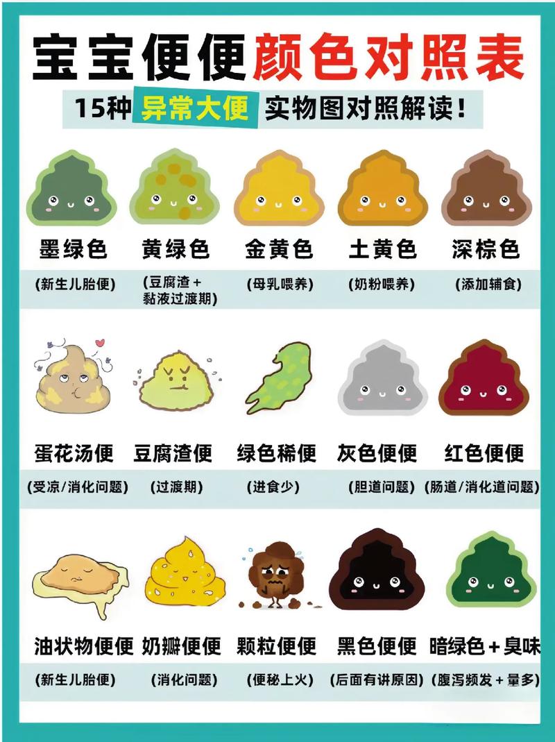 婴儿正常大便颜色常识图解 - 婴儿正常大便颜色和形状-第4张图片-牛逼常识网 婴儿正常大便颜色常识图解 - 婴儿正常大便颜色和形状-第4张图片-牛逼常识网