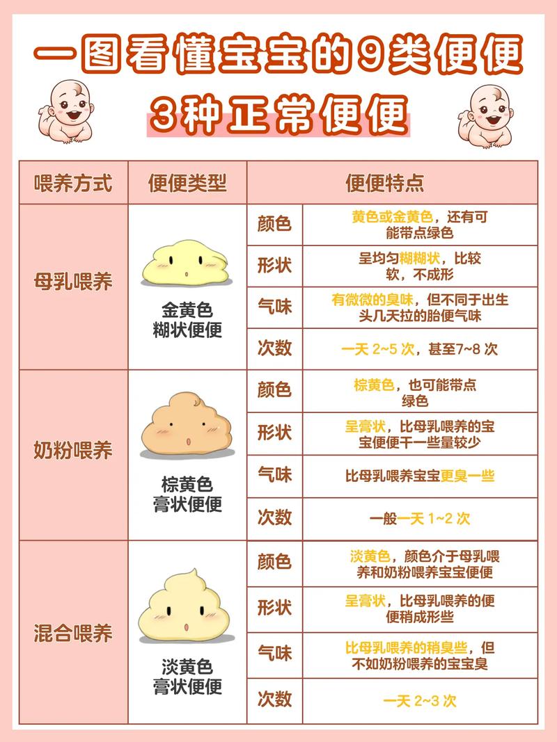 婴儿正常大便颜色常识图解 - 婴儿正常大便颜色和形状-第6张图片-牛逼常识网 婴儿正常大便颜色常识图解 - 婴儿正常大便颜色和形状-第6张图片-牛逼常识网
