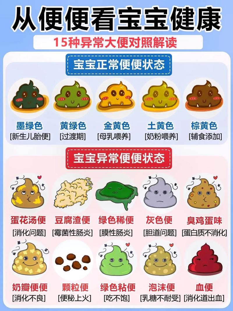 婴儿正常大便颜色常识图解 - 婴儿正常大便颜色和形状-第7张图片-牛逼常识网 婴儿正常大便颜色常识图解 - 婴儿正常大便颜色和形状-第7张图片-牛逼常识网
