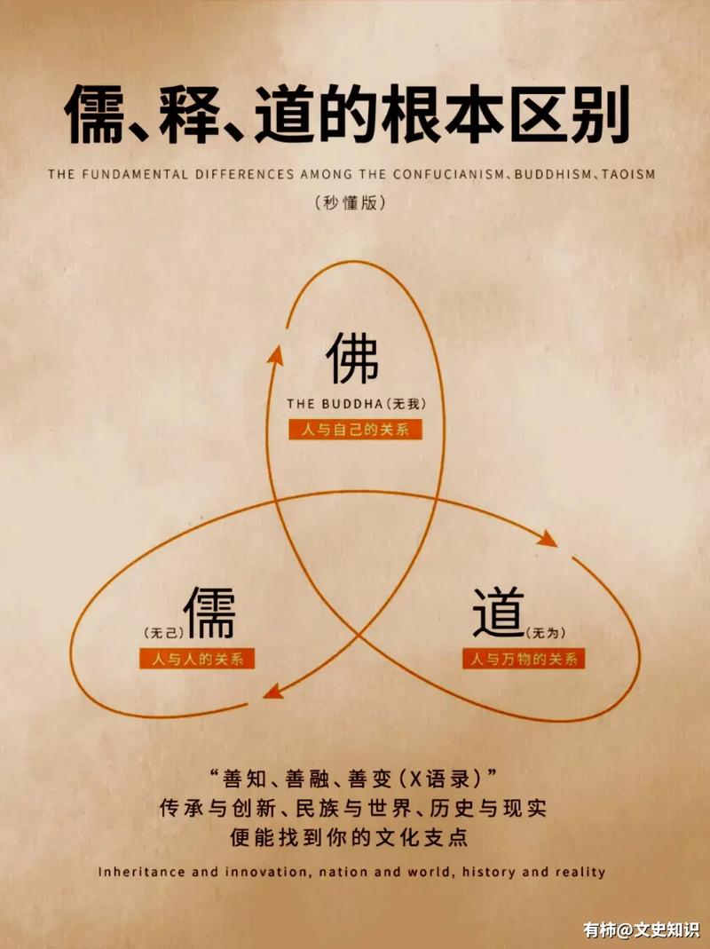 文化常识赞礼,文化常识礼俗-第7张图片-牛逼常识网 文化常识赞礼,文化常识礼俗-第7张图片-牛逼常识网