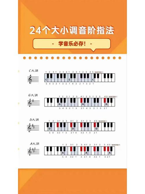 钢琴键盘常识,钢琴键盘的认识与使用大全-第3张图片-牛逼常识网 钢琴键盘常识,钢琴键盘的认识与使用大全-第3张图片-牛逼常识网