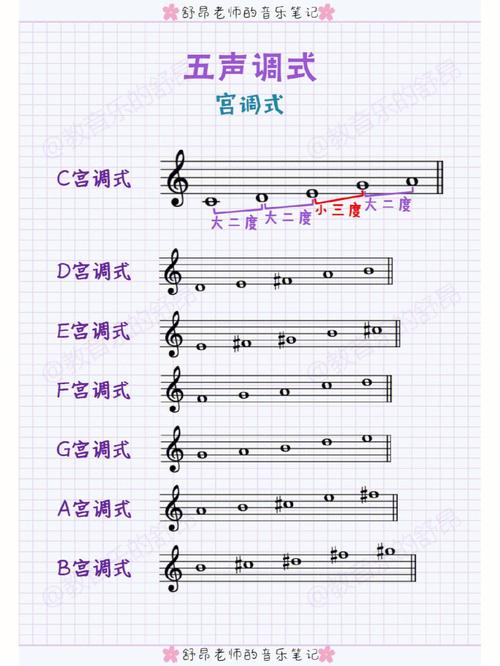 钢琴键盘常识,钢琴键盘的认识与使用大全-第6张图片-牛逼常识网 钢琴键盘常识,钢琴键盘的认识与使用大全-第6张图片-牛逼常识网
