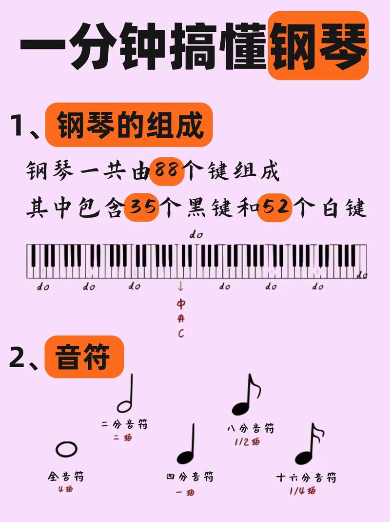 钢琴键盘常识,钢琴键盘的认识与使用大全-第7张图片-牛逼常识网 钢琴键盘常识,钢琴键盘的认识与使用大全-第7张图片-牛逼常识网