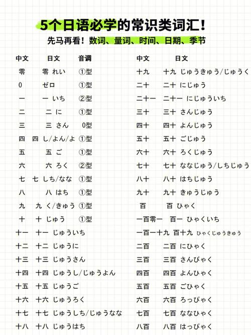 日语入门常识,日语入门常用语-第3张图片-牛逼常识网 日语入门常识,日语入门常用语-第3张图片-牛逼常识网