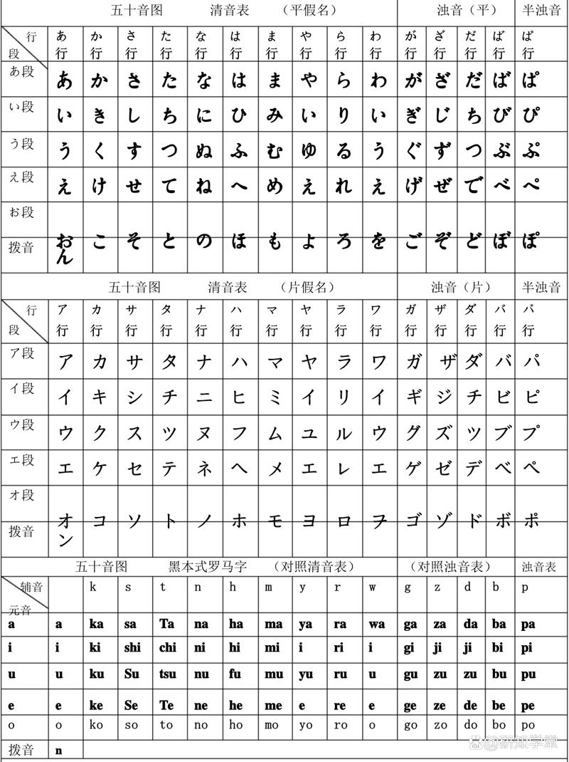 日语入门常识,日语入门常用语-第4张图片-牛逼常识网 日语入门常识,日语入门常用语-第4张图片-牛逼常识网