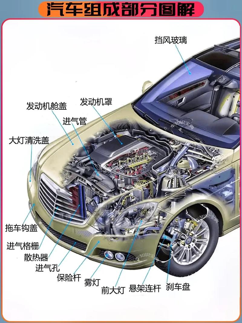 汽车结构常识大全 - 汽车结构基本知识详解图文-第3张图片-牛逼常识网 汽车结构常识大全 - 汽车结构基本知识详解图文-第3张图片-牛逼常识网