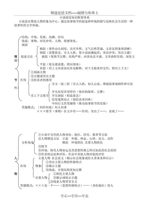 小说常识概况,小说常识概况简介-第4张图片-牛逼常识网 小说常识概况,小说常识概况简介-第4张图片-牛逼常识网