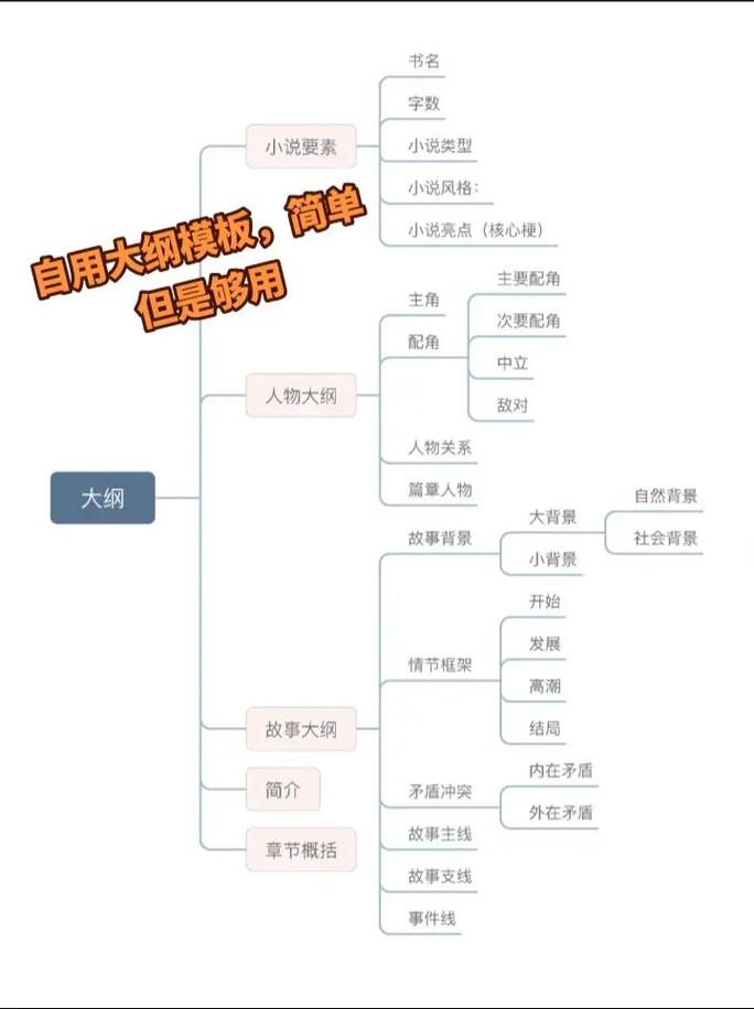小说常识概况,小说常识概况简介-第7张图片-牛逼常识网 小说常识概况,小说常识概况简介-第7张图片-牛逼常识网