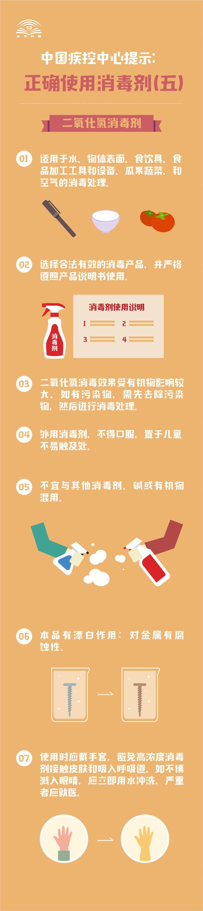 消毒用品常识(消毒用品的使用方法)-第1张图片-牛逼常识网 消毒用品常识(消毒用品的使用方法)-第1张图片-牛逼常识网