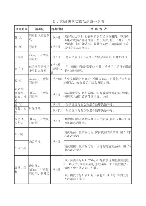 消毒用品常识(消毒用品的使用方法)-第6张图片-牛逼常识网 消毒用品常识(消毒用品的使用方法)-第6张图片-牛逼常识网