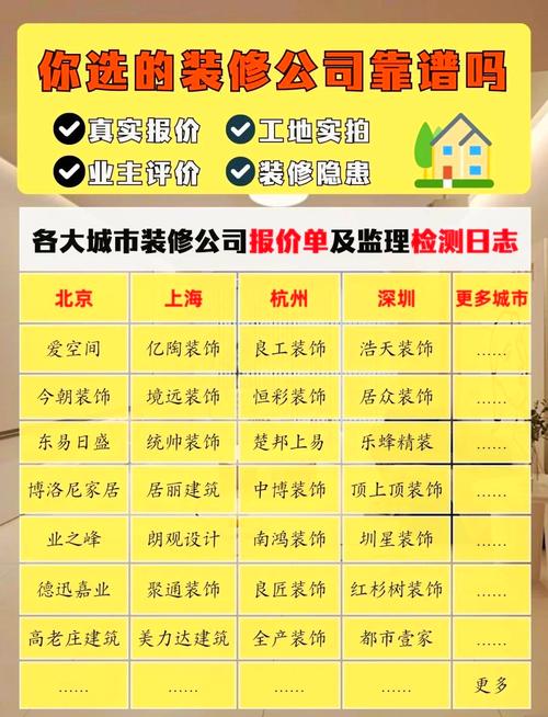 装潢监理常识 - 装潢监理须知常识-第2张图片-牛逼常识网 装潢监理常识 - 装潢监理须知常识-第2张图片-牛逼常识网