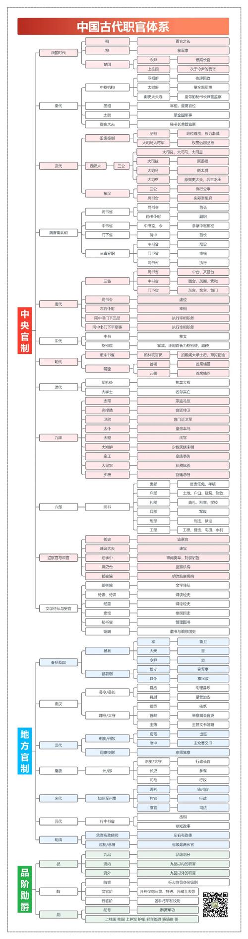 文化常识将军 - 文化常识禁军-第7张图片-牛逼常识网 文化常识将军 - 文化常识禁军-第7张图片-牛逼常识网