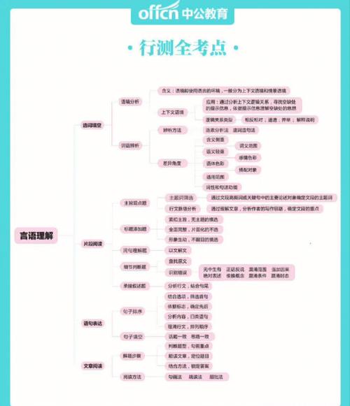 人文常识导图 - 人文常识口诀-第6张图片-牛逼常识网 人文常识导图 - 人文常识口诀-第6张图片-牛逼常识网
