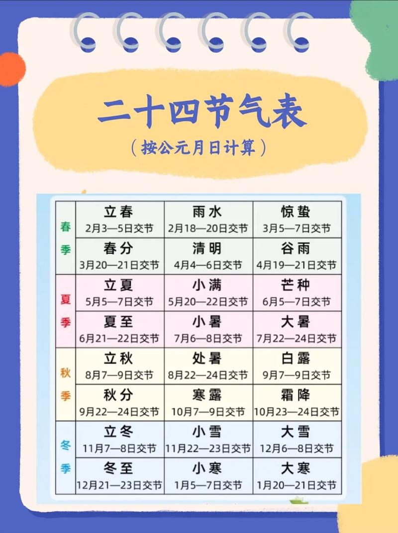 春季文学常识 - 春季文学常识有哪些-第7张图片-牛逼常识网 春季文学常识 - 春季文学常识有哪些-第7张图片-牛逼常识网